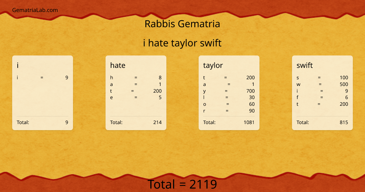 i hate taylor swift in rabbis Gematria
